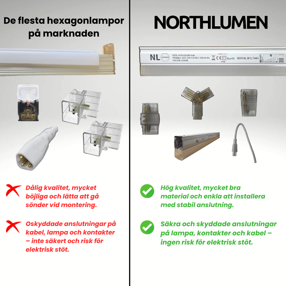 NORTHLUMEN™ 5-Grid Hexagon LED-belysning