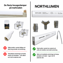 NORTHLUMEN® LED-lampset