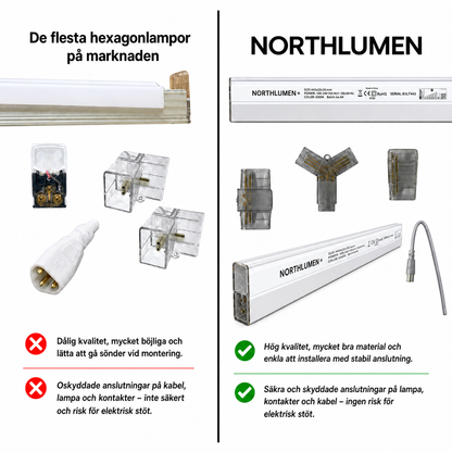 NORTHLUMEN® LED-lampset